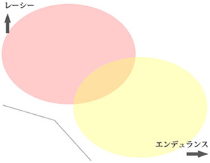 各モデルの概念図